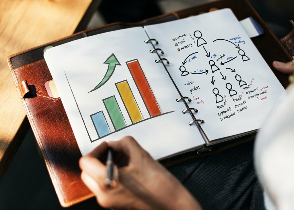 Como fazer marketing digital: papel com gráfico e fluxograma