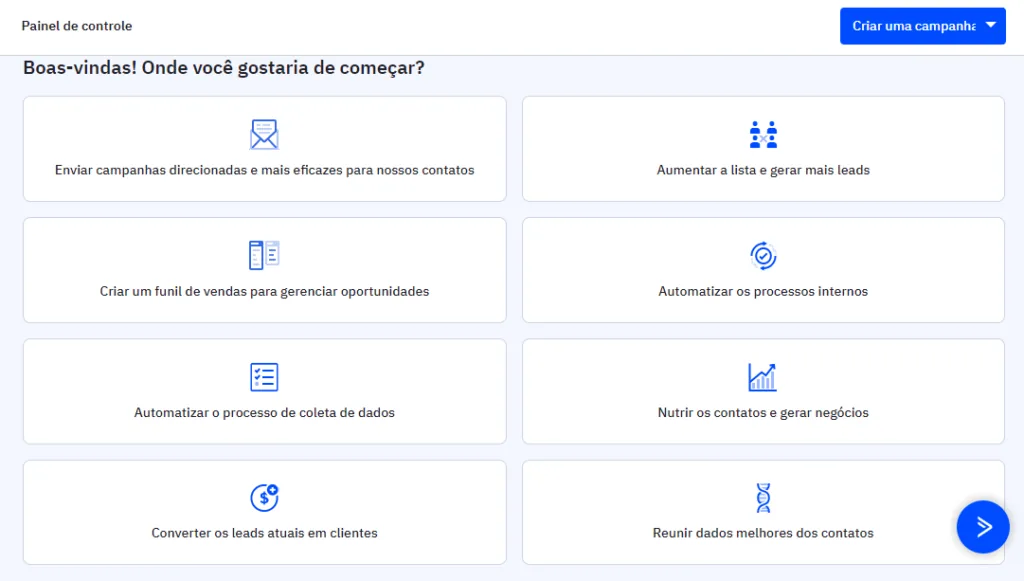 Painel de Controle do Active Campaign