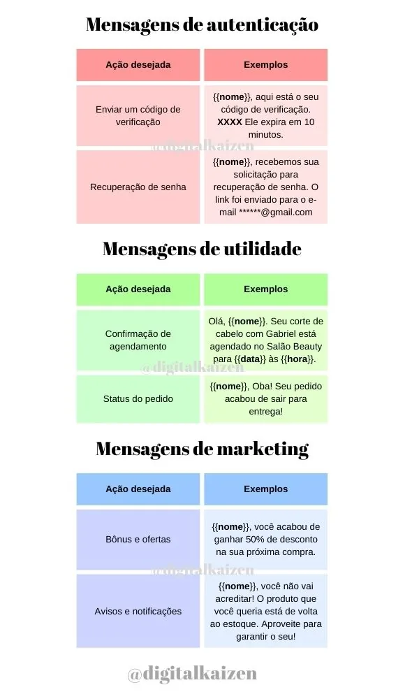 Saiba tudo sobre a precificação do WhatsApp Business API