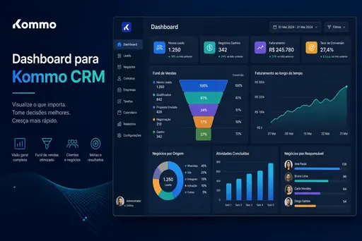 Dashboard para Kommo CRM: O Painel Inteligente que Unifica sua Gestão