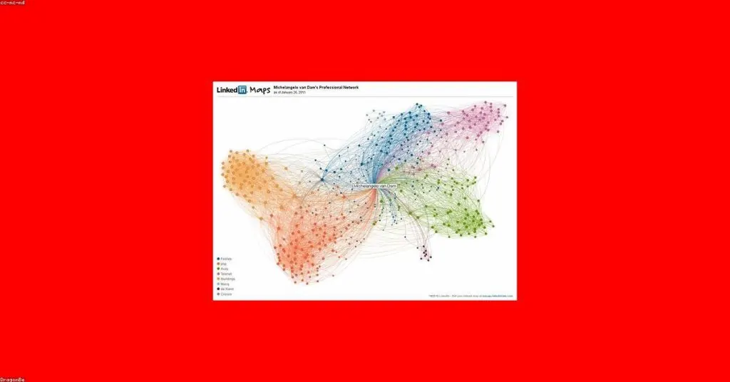 Publics Personnalisés sur LinkedIn