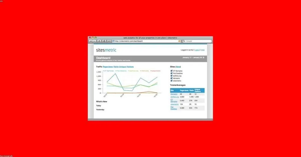 Google Analytics, Découvrez l'outil d'analyse web le plus utilisé au monde
